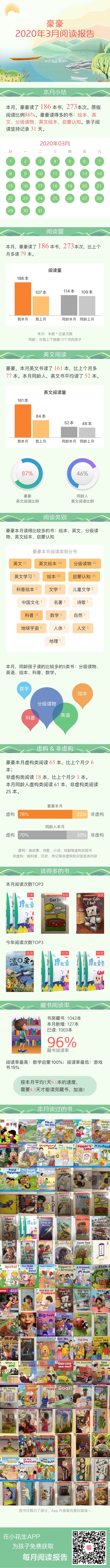 2020.3閱讀報(bào)告