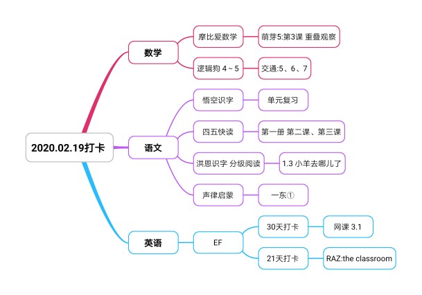 2020.02.19打卡