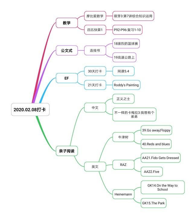 2020.02.08打卡