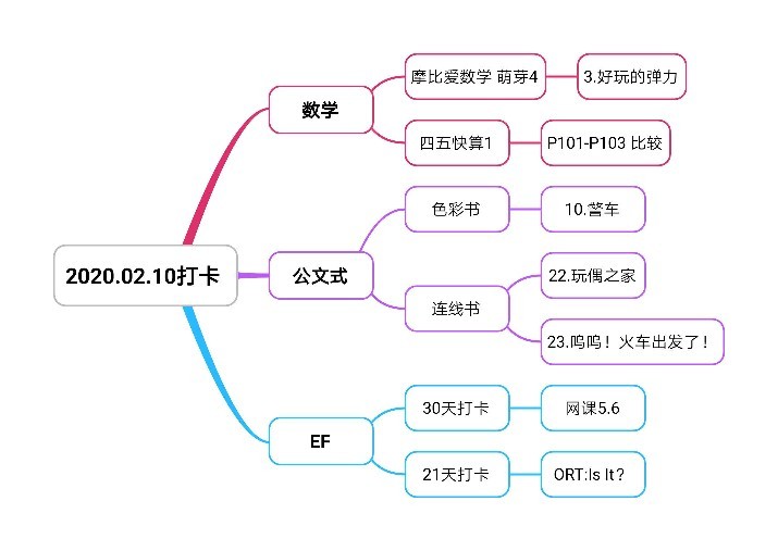 2020.02.10打卡