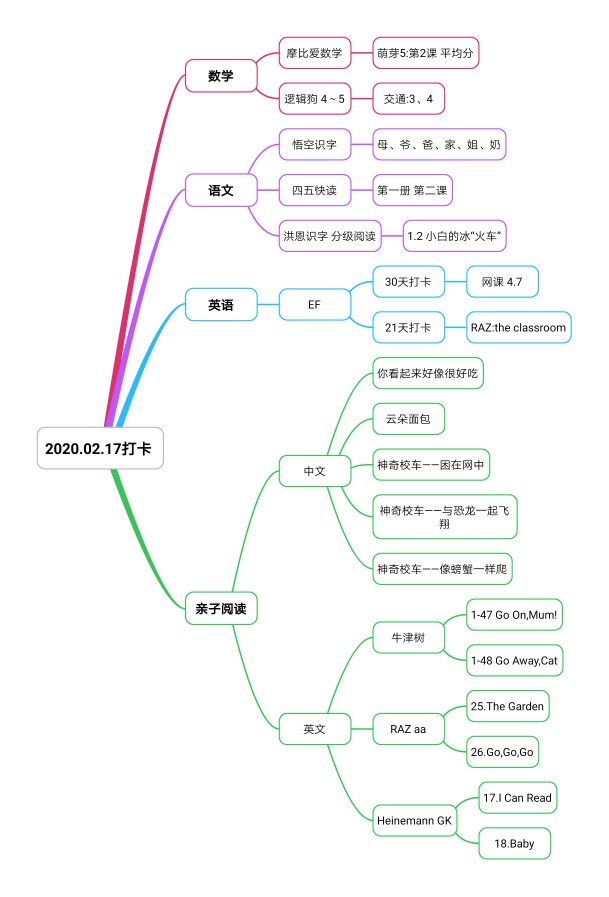 2020.02.17打卡