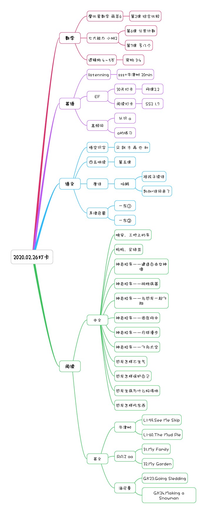 2020.02.26打卡