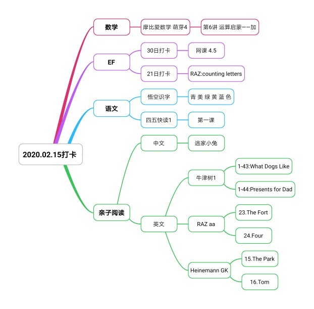 2020.02.15打卡