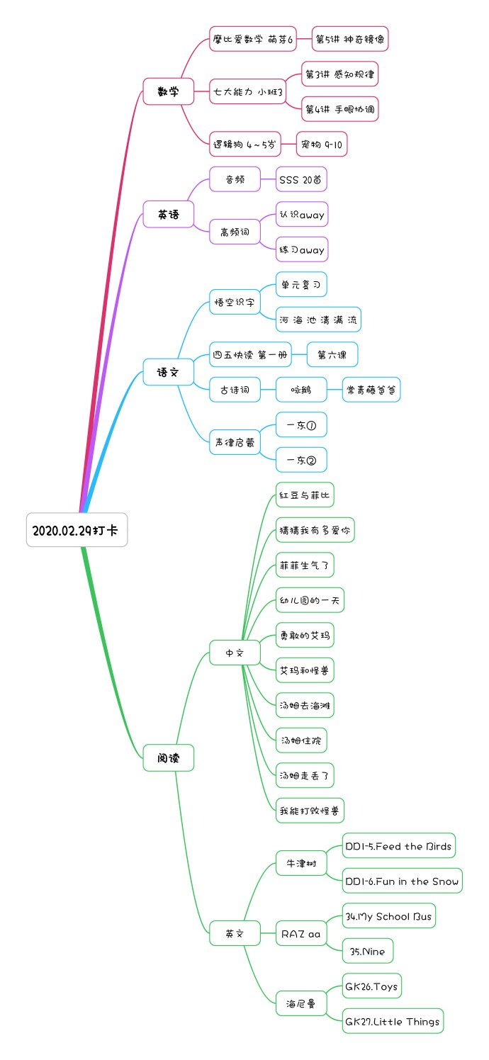 2020.02.29打卡