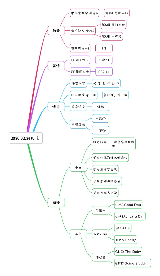 2020.02.25打卡