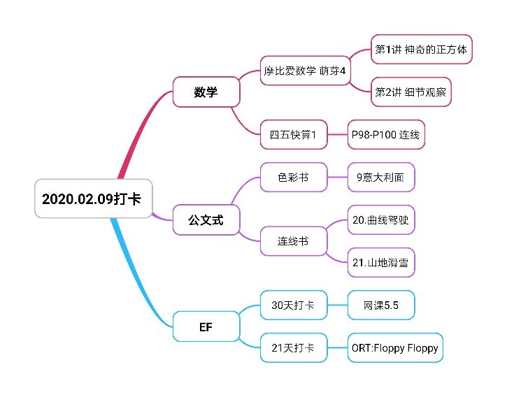 2020.02.09打卡