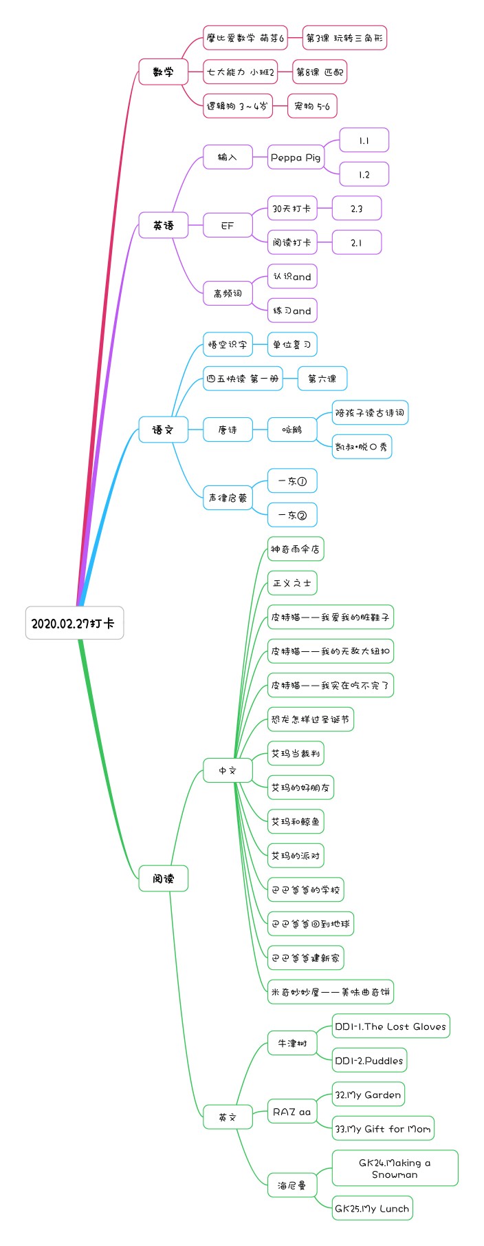 2020.02.27打卡