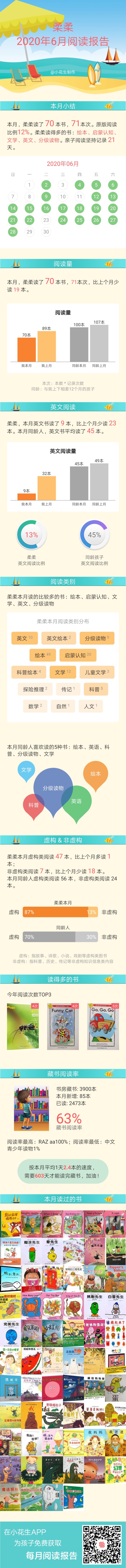 六月閱讀記錄