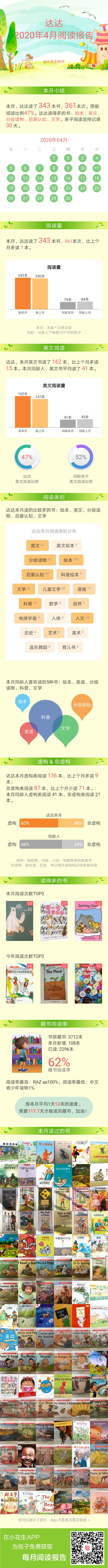 四月份的讀書報告