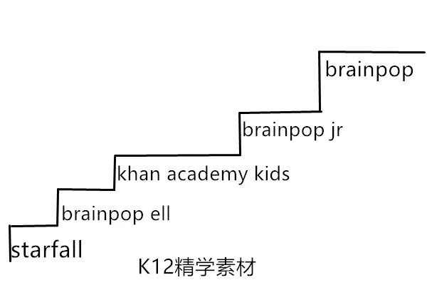 兩個學(xué)英語app