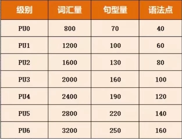 Power Up教材好不