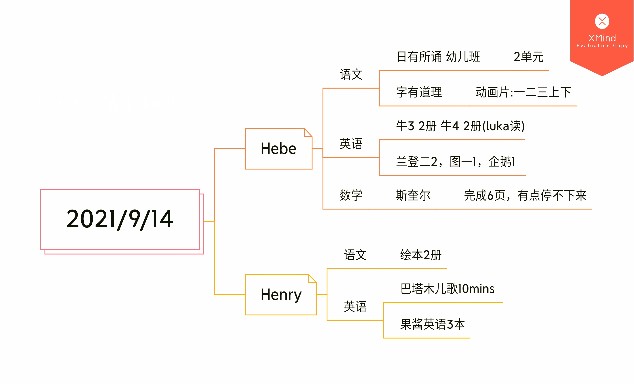 2021/9/14 升級裝