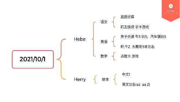 2021/10/1 放假放