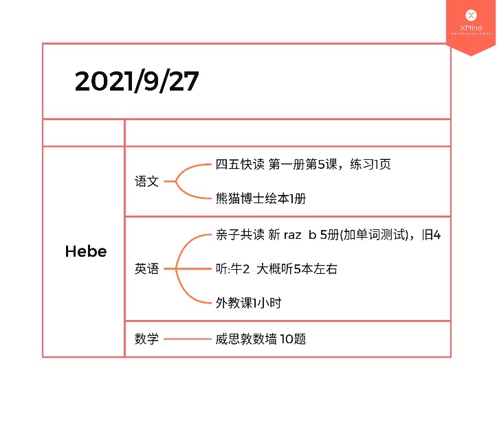 2021/9/27 父母的