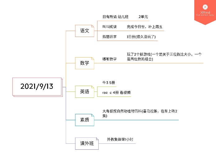 2021/9/13  注意