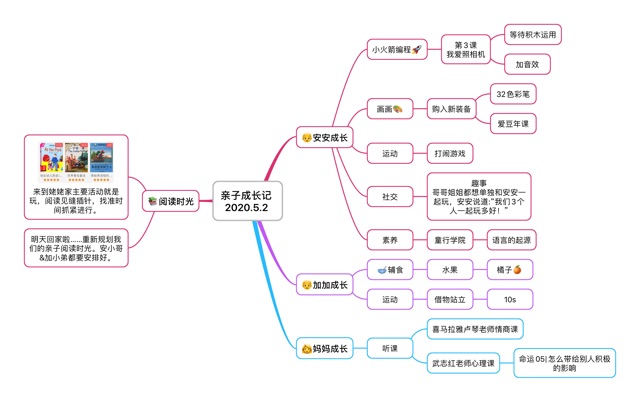 1000+天親子閱讀