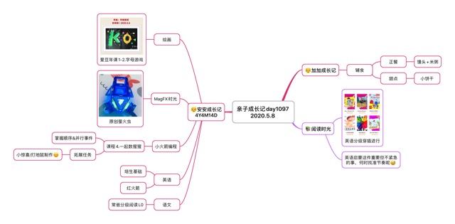 1000?天親子閱讀