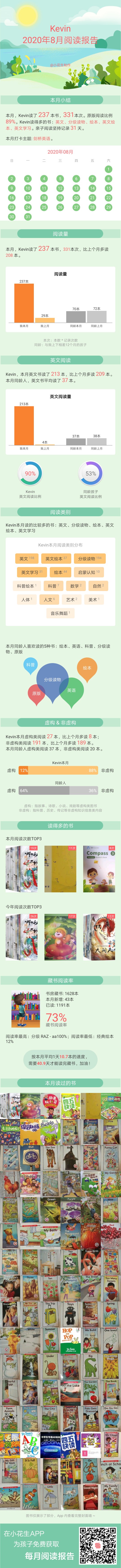 2020.8閱讀報(bào)告