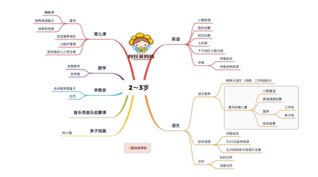 有興趣做向日葵媽
