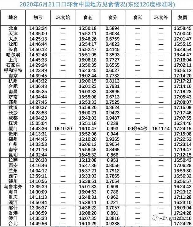 2020年6<font col