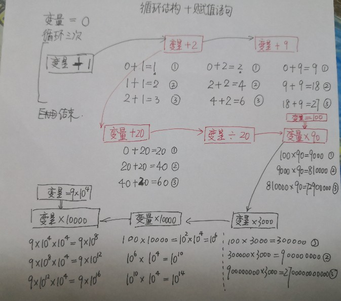 東東的編程游戲（