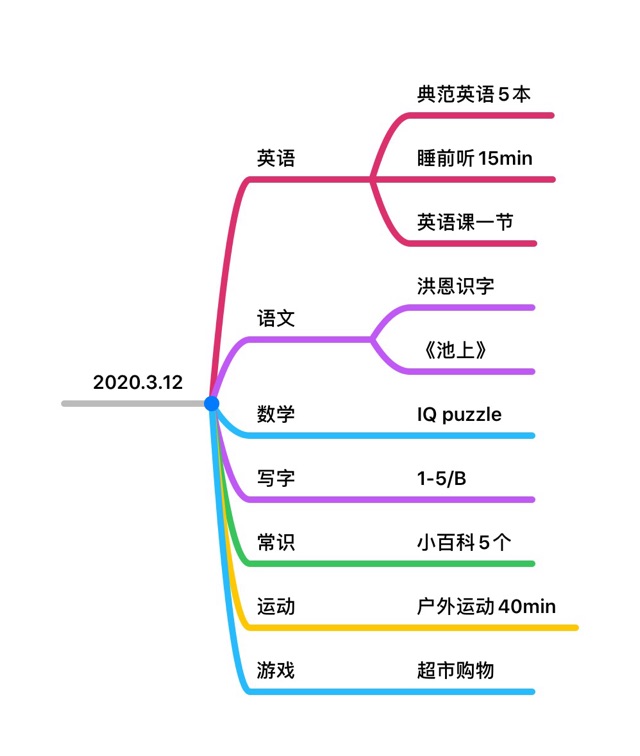 學(xué)習(xí)打卡