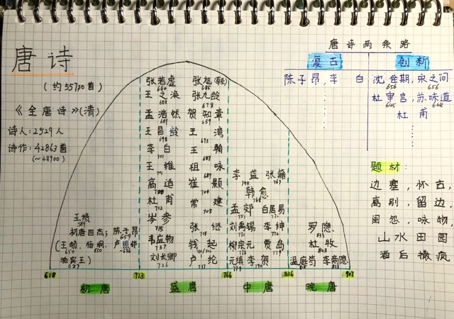 最近小朋友總結(jié)的