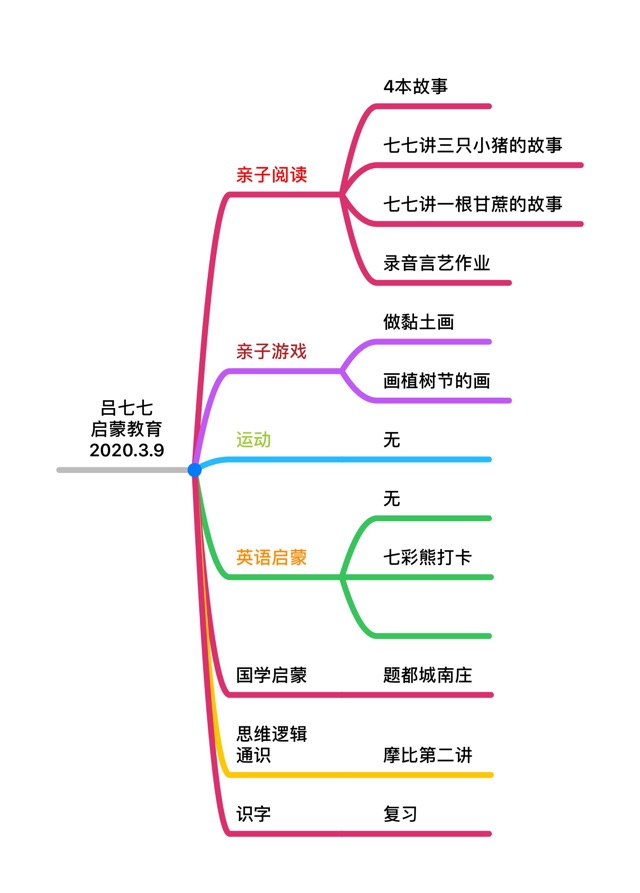 2020.03.09打卡