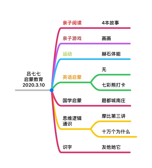 2020.03.10打卡