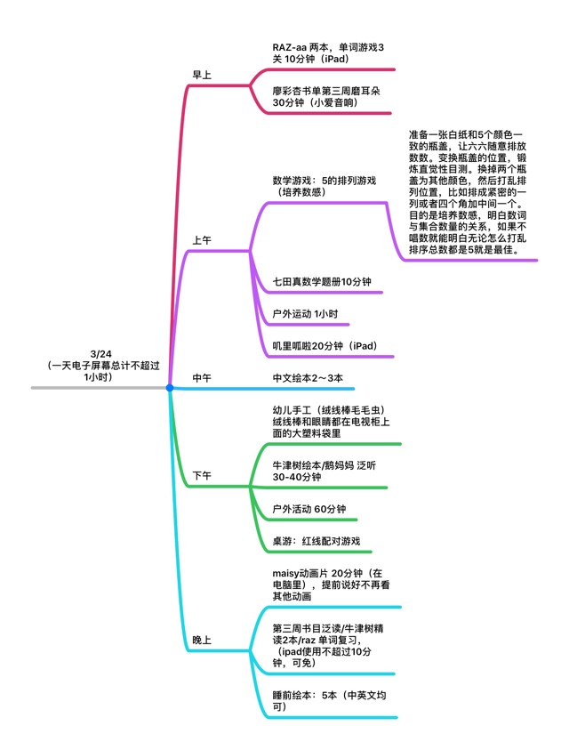 3/24 游戲