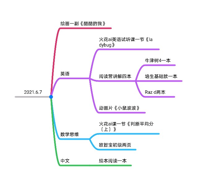 Vivian小朋友2021