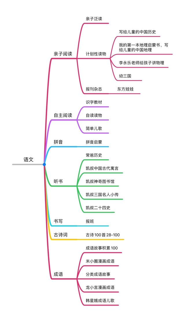 2022年計(jì)劃來啦