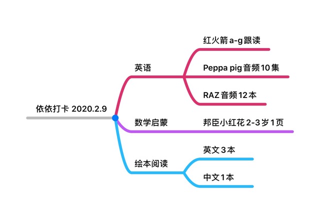 打卡 2020.2.9
