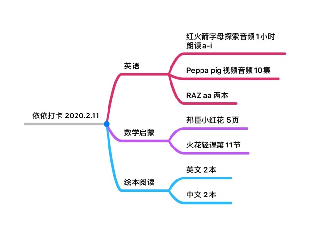 打卡 2020.2.11