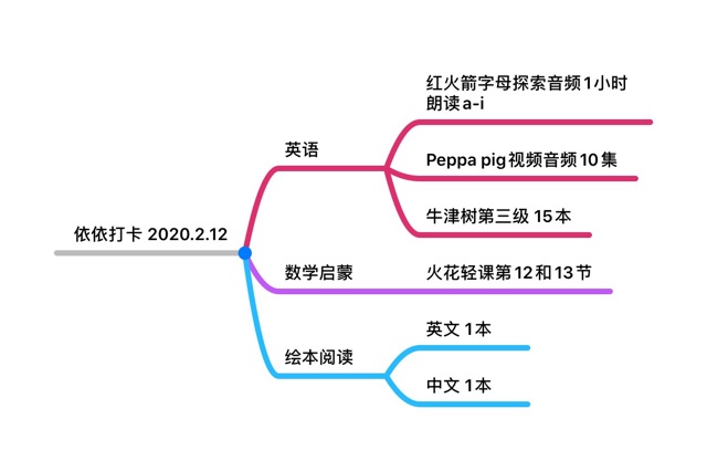 打卡 2020.02.12