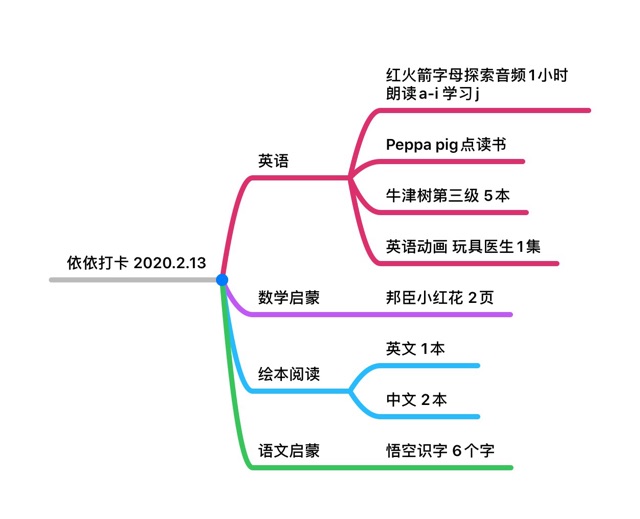 打卡 2020.2.13