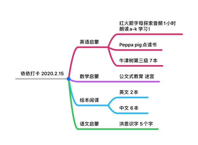 打卡 2020.2.15