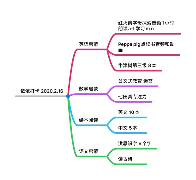 打卡 2020.2.16