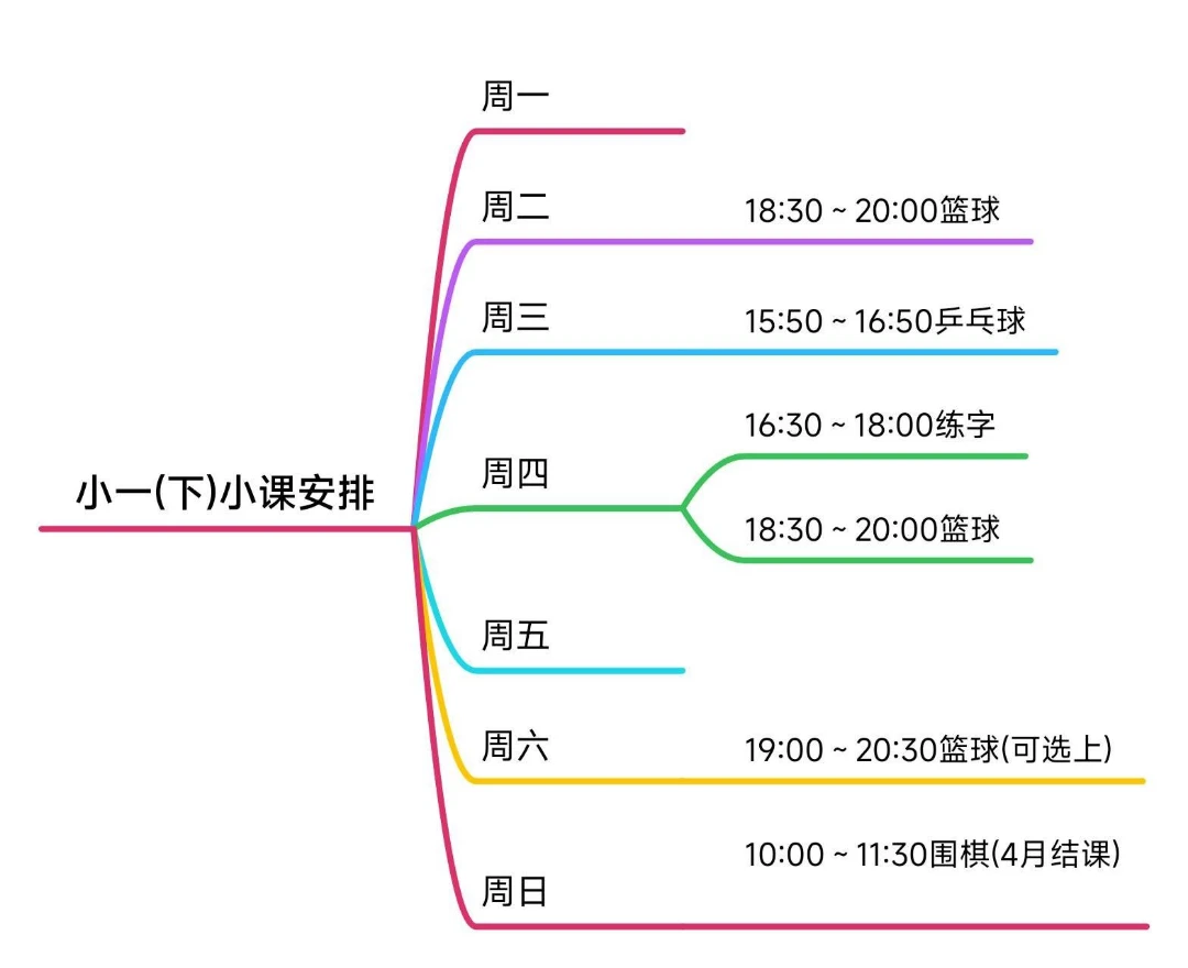 興趣班就是出去玩