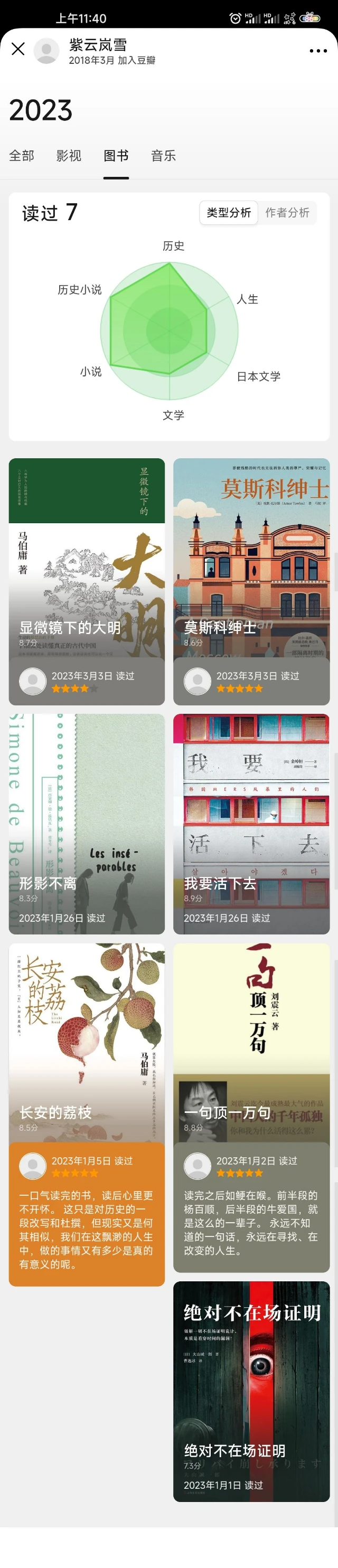 自己看的书