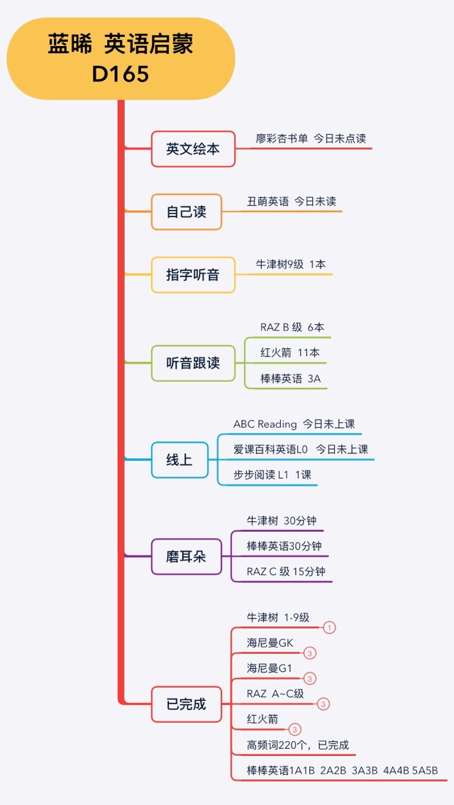 英語啟蒙165天