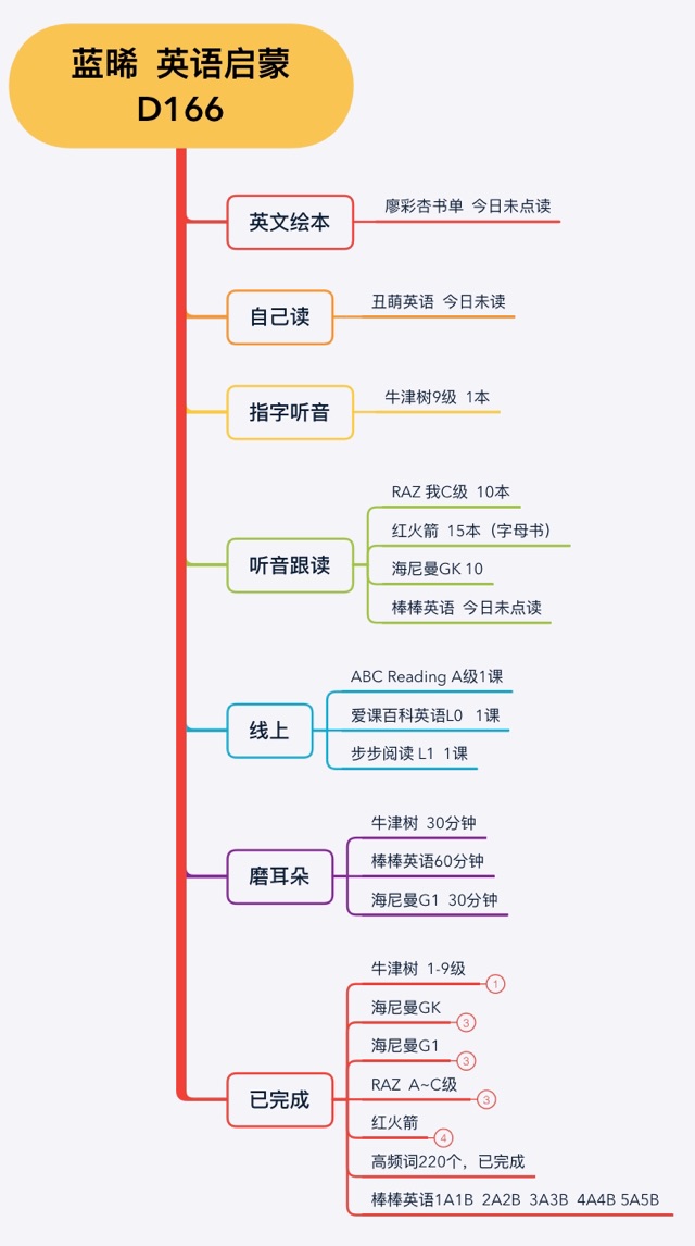 英語啟蒙166天