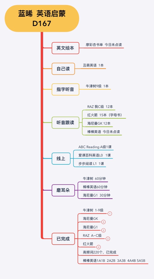 英語啟蒙167天