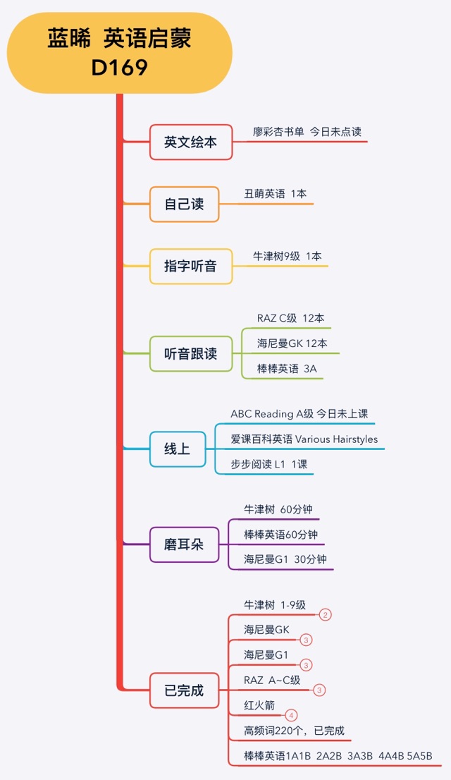 英語啟蒙169天