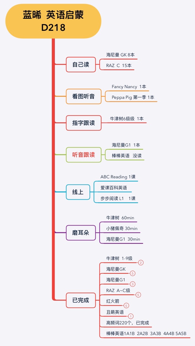 英語啟蒙218天