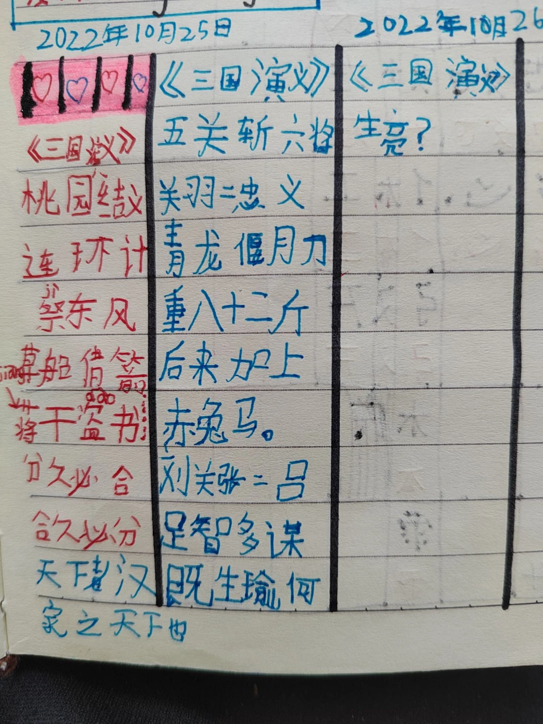 近期的讀書筆記