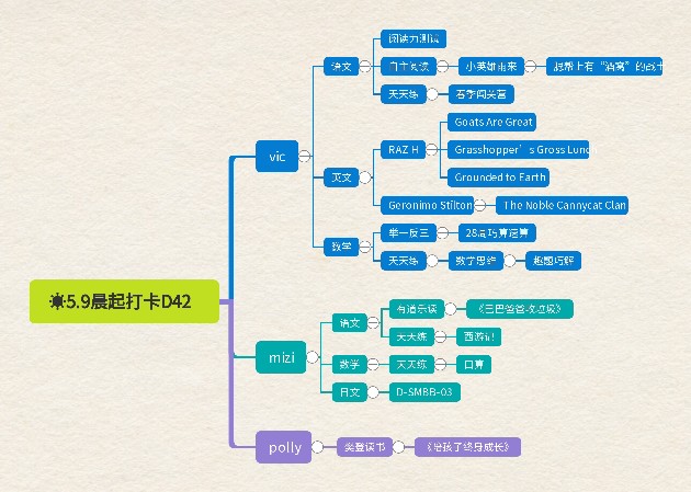 最近開始使用思維