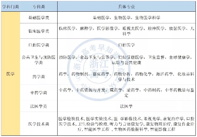 高考2024屆變化