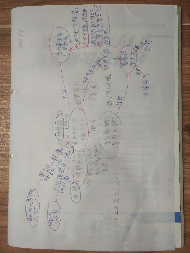 學做閱讀筆記Day1