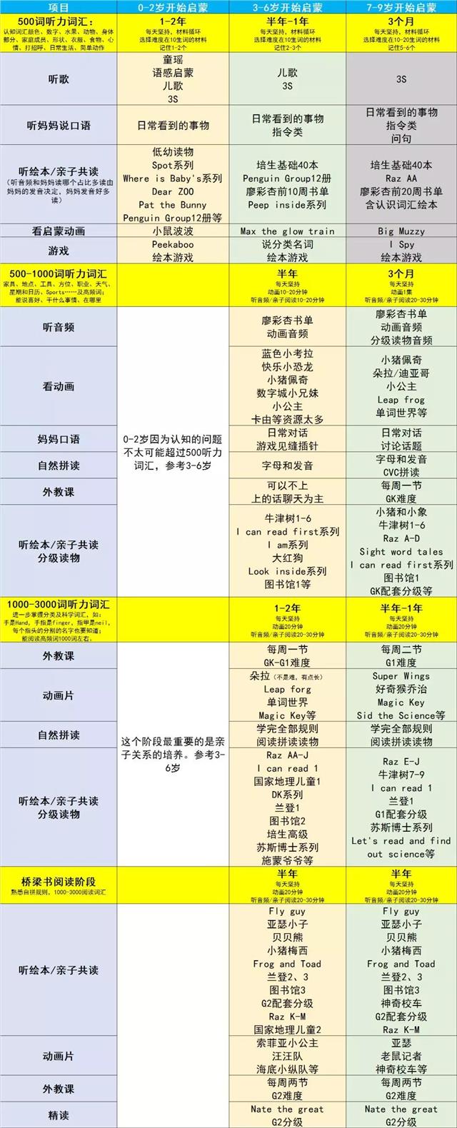 英文啟蒙有章法